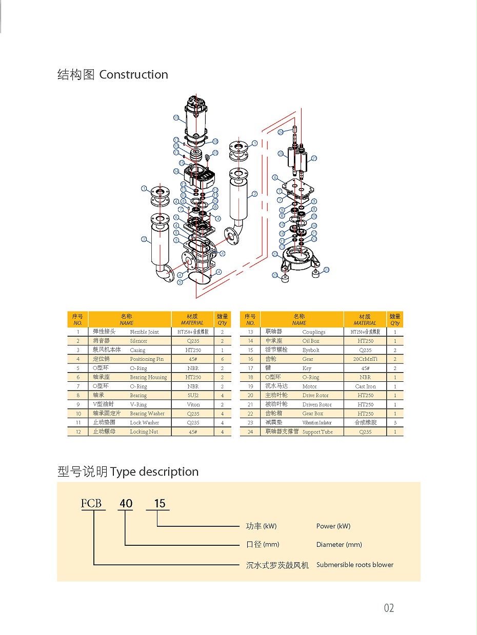 沉水式羅茨鼓風機2