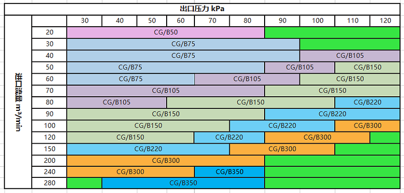 磁懸浮鼓風機原理及選型--弗洛德環(huán)保